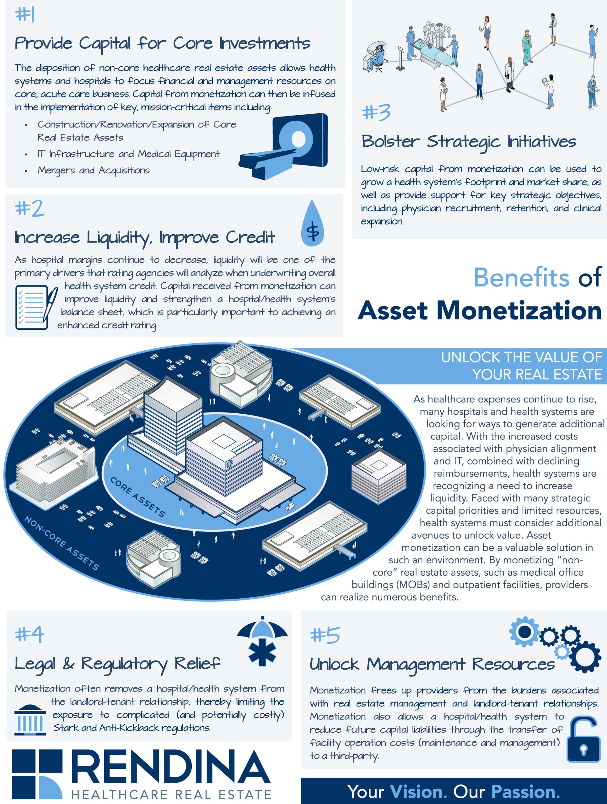 Rendina-HRE-Asset-Monetization