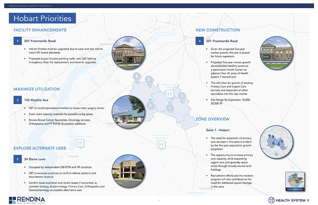 Ambulatory Strategy Assessment